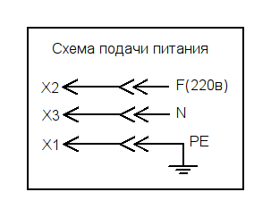 Схема подачи питания на A-KIT систему умного дома